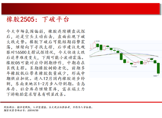 中天期货:尿素跳空走低 橡胶下破平台  第19张