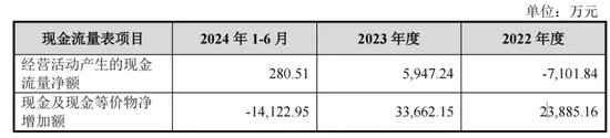 15.27亿大动作！宁波建工全资收购宁波交工，能否扭转业绩颓势？  第4张