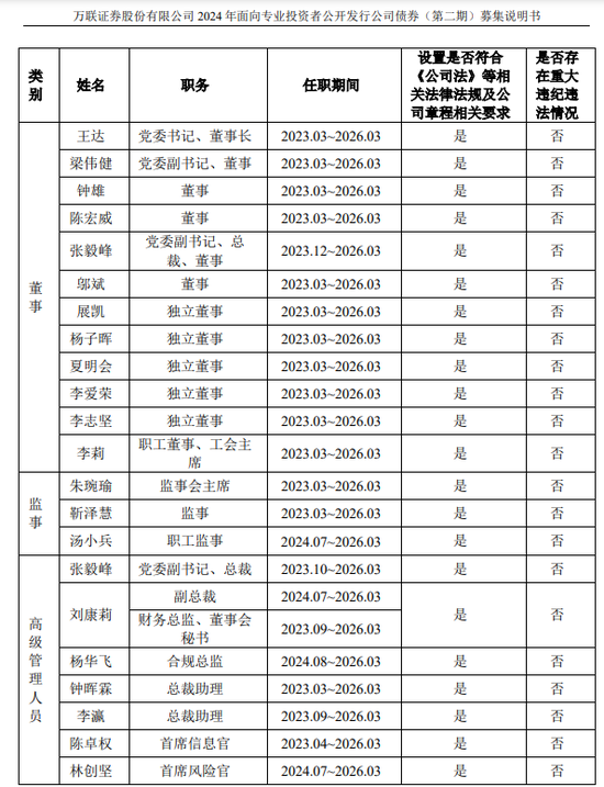 “开门丢人”！万联证券  第4张