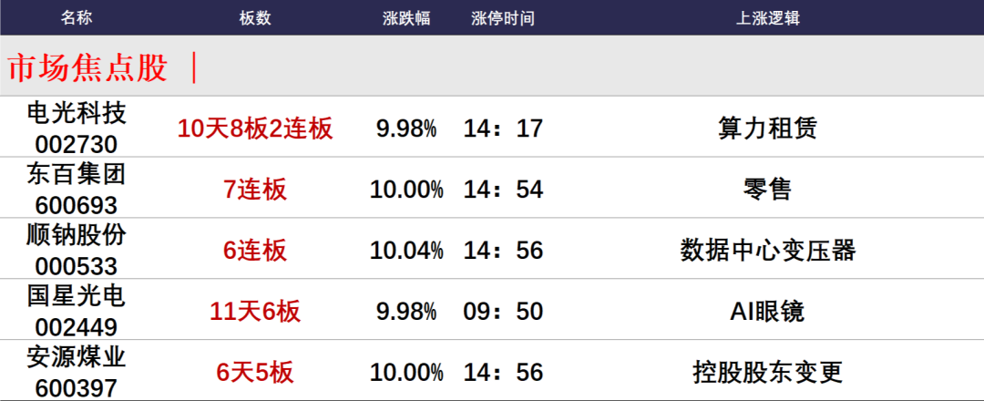 晚报| 逼近3200点！2025年惨淡开局！1月3日影响市场重磅消息汇总  第2张