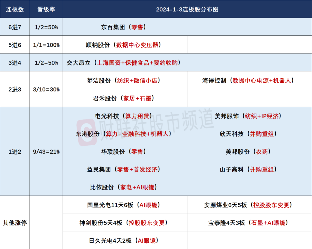 晚报| 逼近3200点！2025年惨淡开局！1月3日影响市场重磅消息汇总  第4张