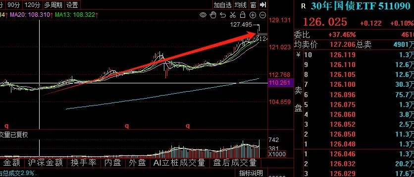 晚报| 逼近3200点！2025年惨淡开局！1月3日影响市场重磅消息汇总  第6张