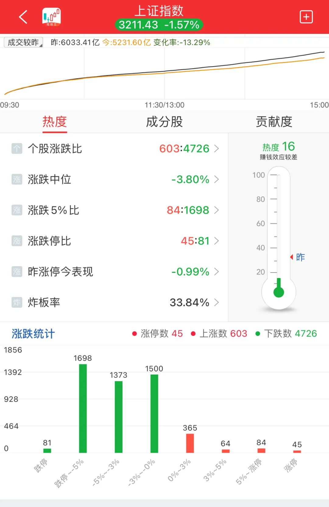 晚报| 逼近3200点！2025年惨淡开局！1月3日影响市场重磅消息汇总  第8张