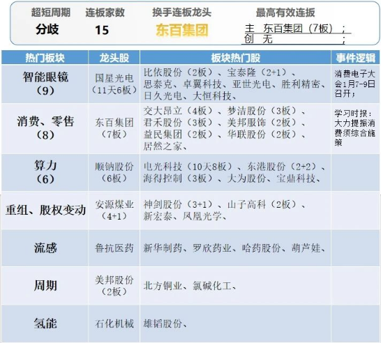 晚报| 逼近3200点！2025年惨淡开局！1月3日影响市场重磅消息汇总  第9张