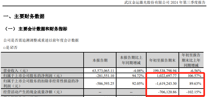 57岁A股实控人，一审被判刑！  第4张