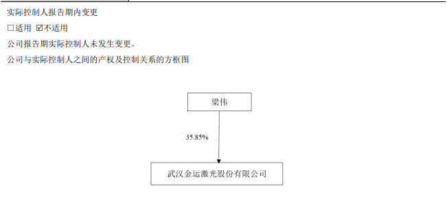 57岁A股实控人，一审被判刑！  第3张