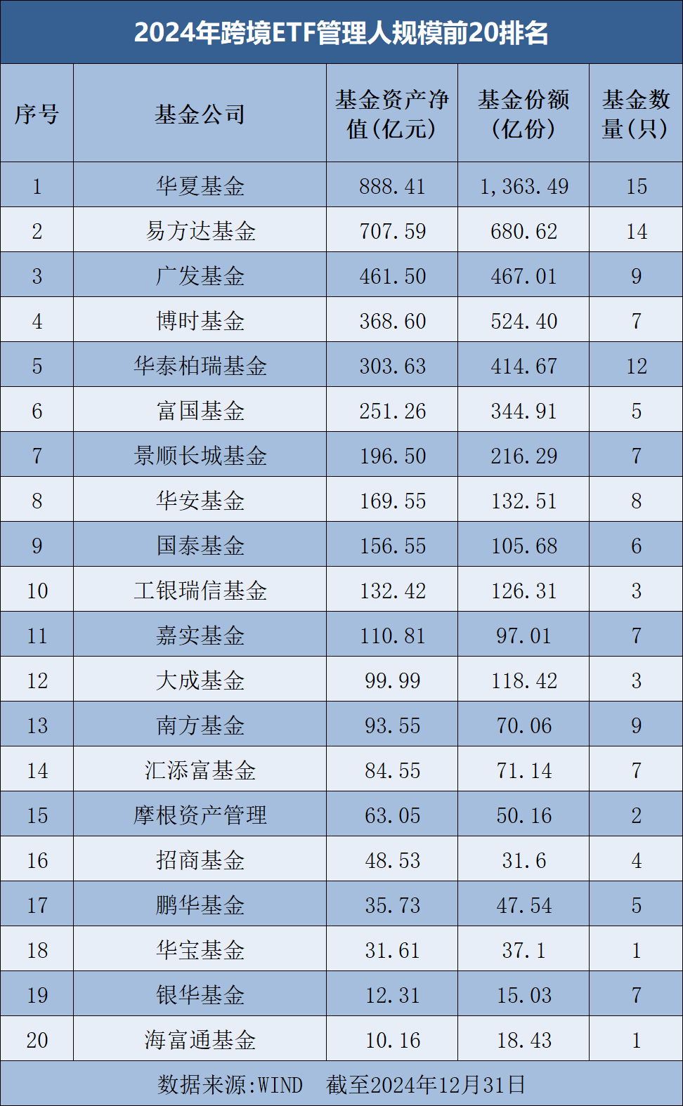 罕见大时代！基金公司ETF规模排名榜单来了  第4张