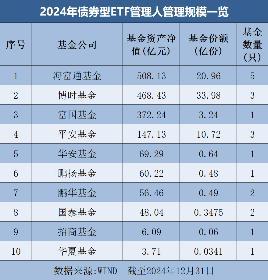 罕见大时代！基金公司ETF规模排名榜单来了  第5张