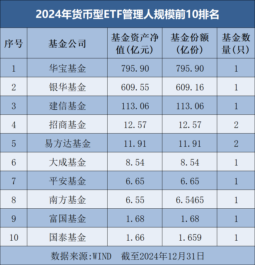 罕见大时代！基金公司ETF规模排名榜单来了  第7张