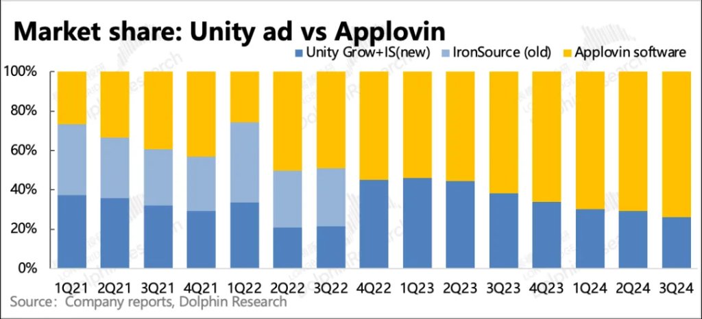 “爽文”Applovin大揭秘：一场筹谋五年的必胜局  第21张