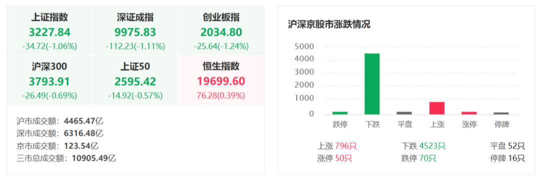 炸了！炸了！10万亿巨头突发大暴雷，万亿财富灰飞烟灭！！  第2张