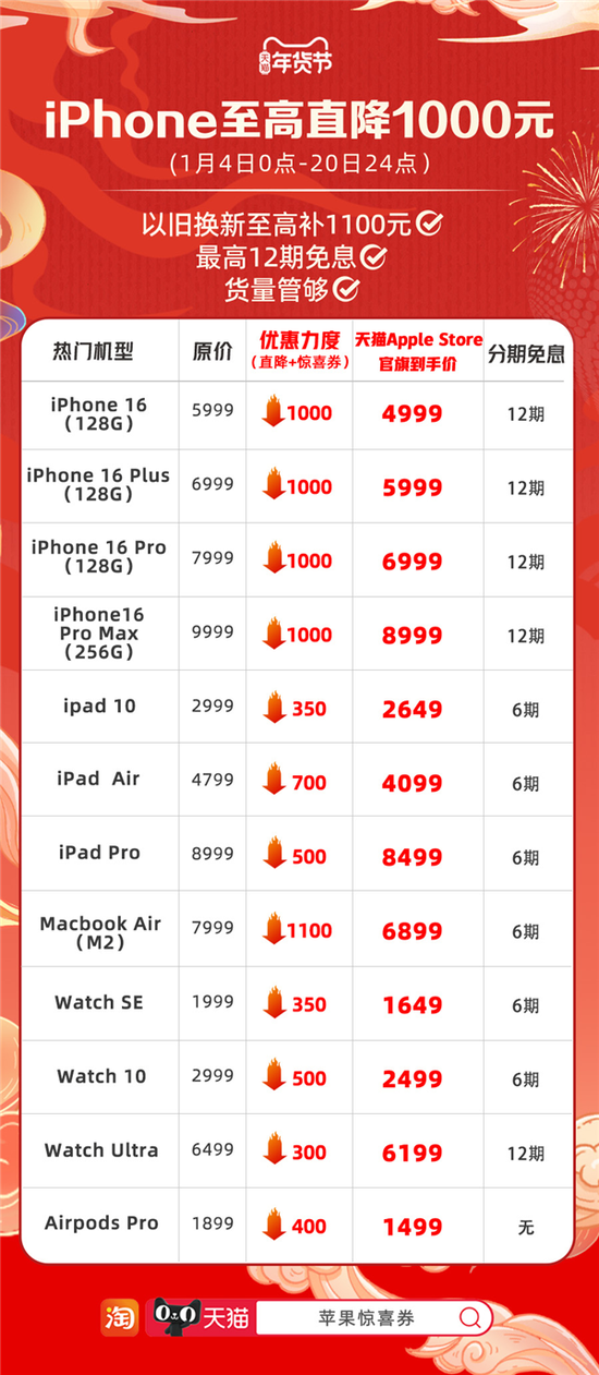 突然官宣！最高降价1000元  第3张