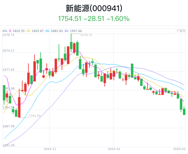 光伏突传重磅！33家公司入围沙特储能电池项目预选 涉9家中国公司