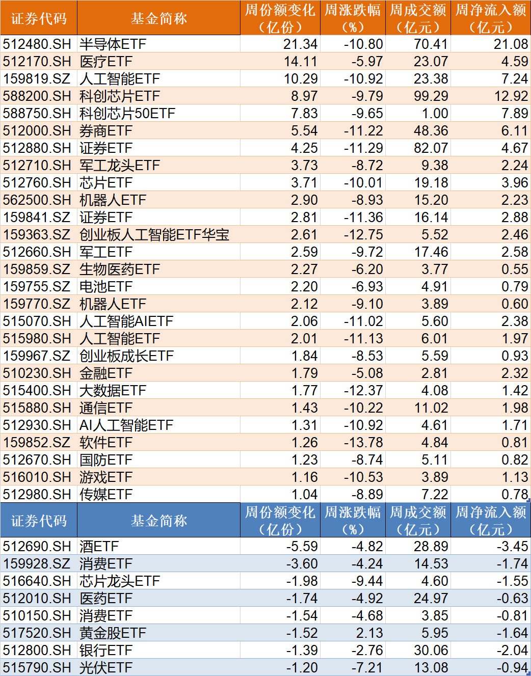 调整就是机会！逾300亿资金进场抄底，27只行业ETF被疯狂扫货，这个主题的ETF份额更是创历史新高  第3张