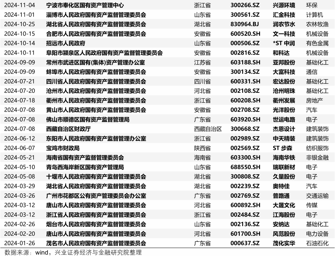 【兴证策略】深度解析“合肥模式”  第3张