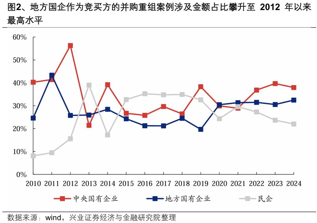 【兴证策略】深度解析“合肥模式”  第4张