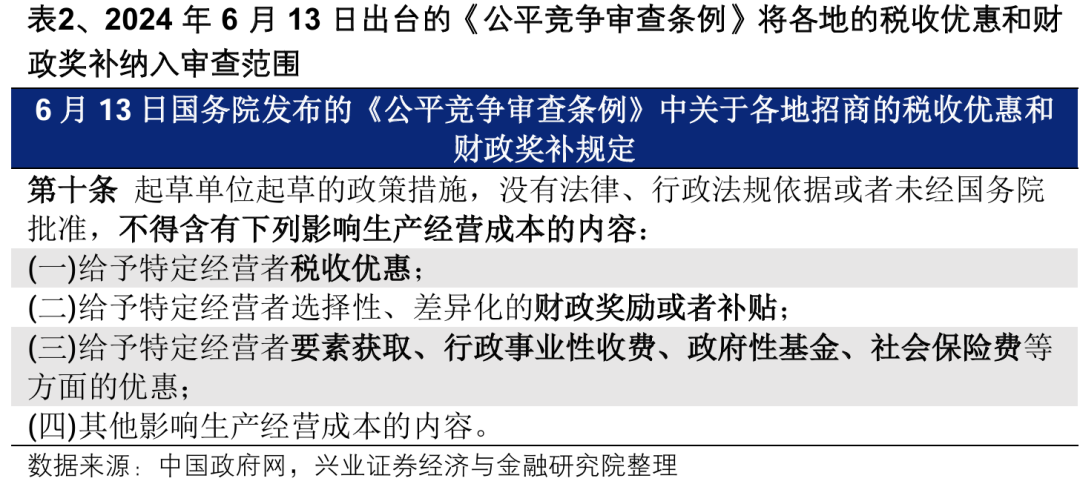 【兴证策略】深度解析“合肥模式”  第6张