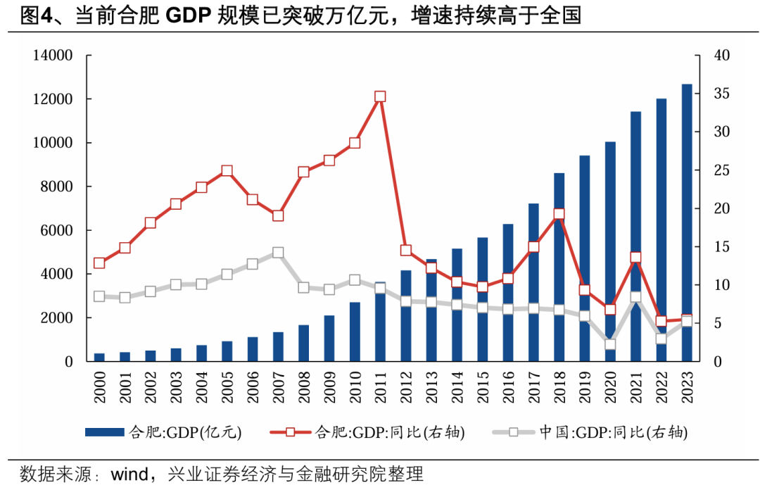 【兴证策略】深度解析“合肥模式”  第7张