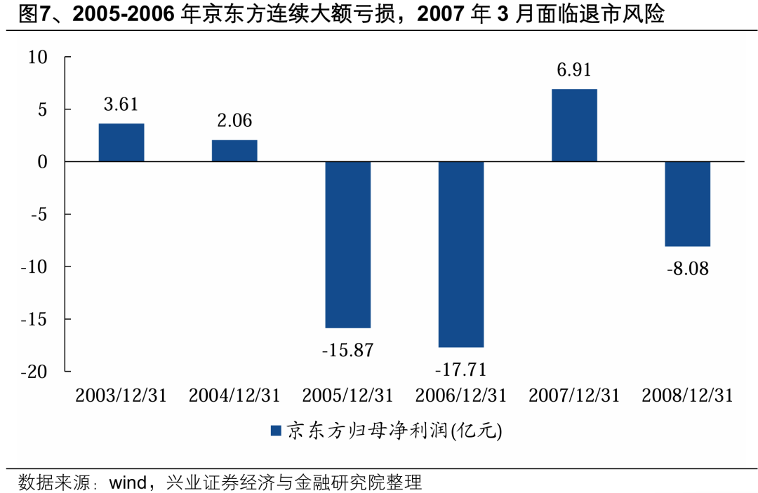 【兴证策略】深度解析“合肥模式”  第9张