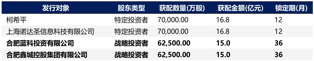 【兴证策略】深度解析“合肥模式”  第11张