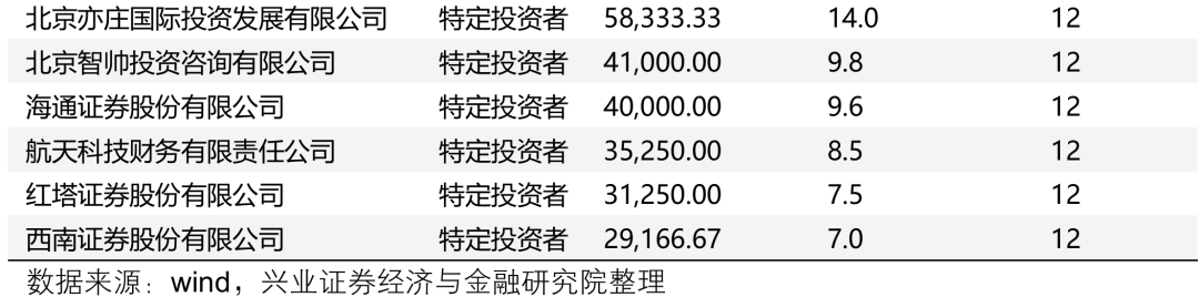 【兴证策略】深度解析“合肥模式”  第12张