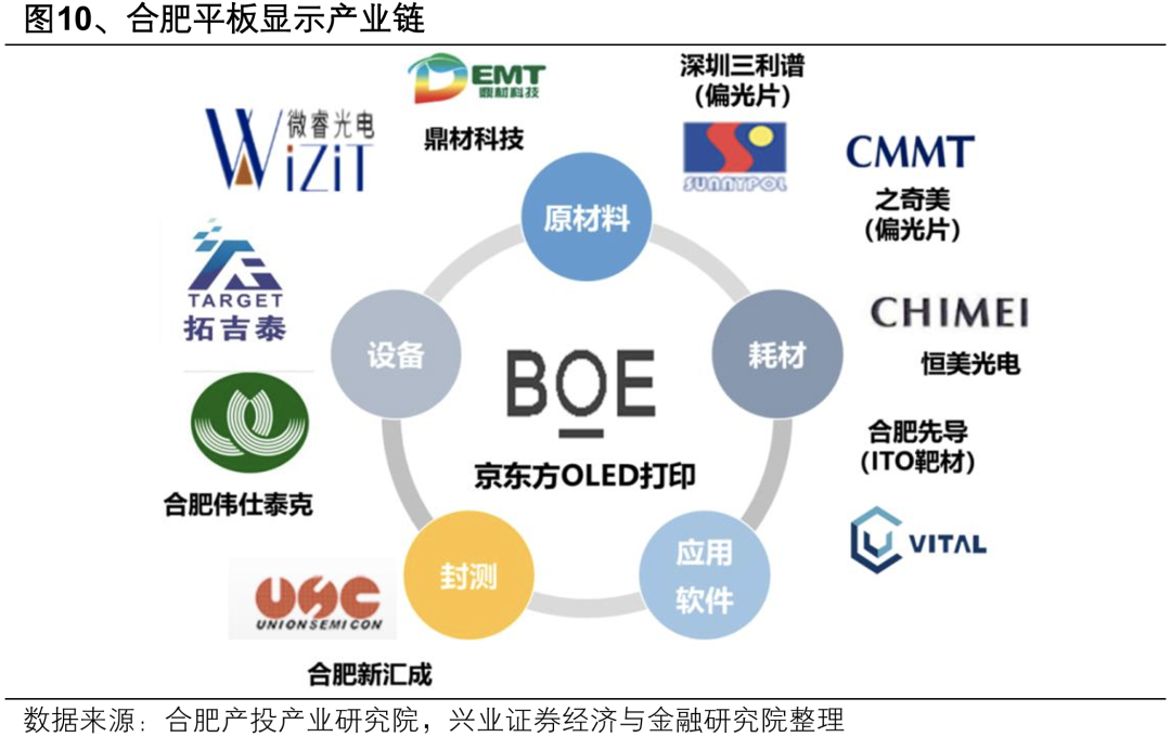 【兴证策略】深度解析“合肥模式”  第14张