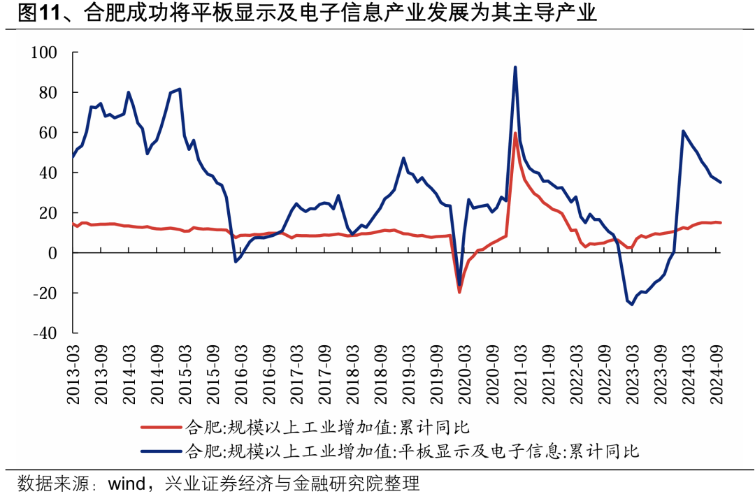 【兴证策略】深度解析“合肥模式”  第15张