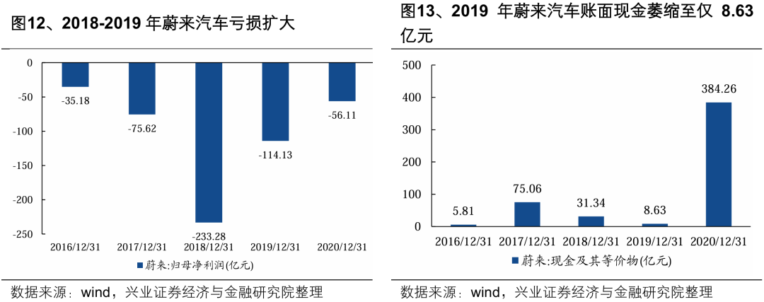 【兴证策略】深度解析“合肥模式”  第16张