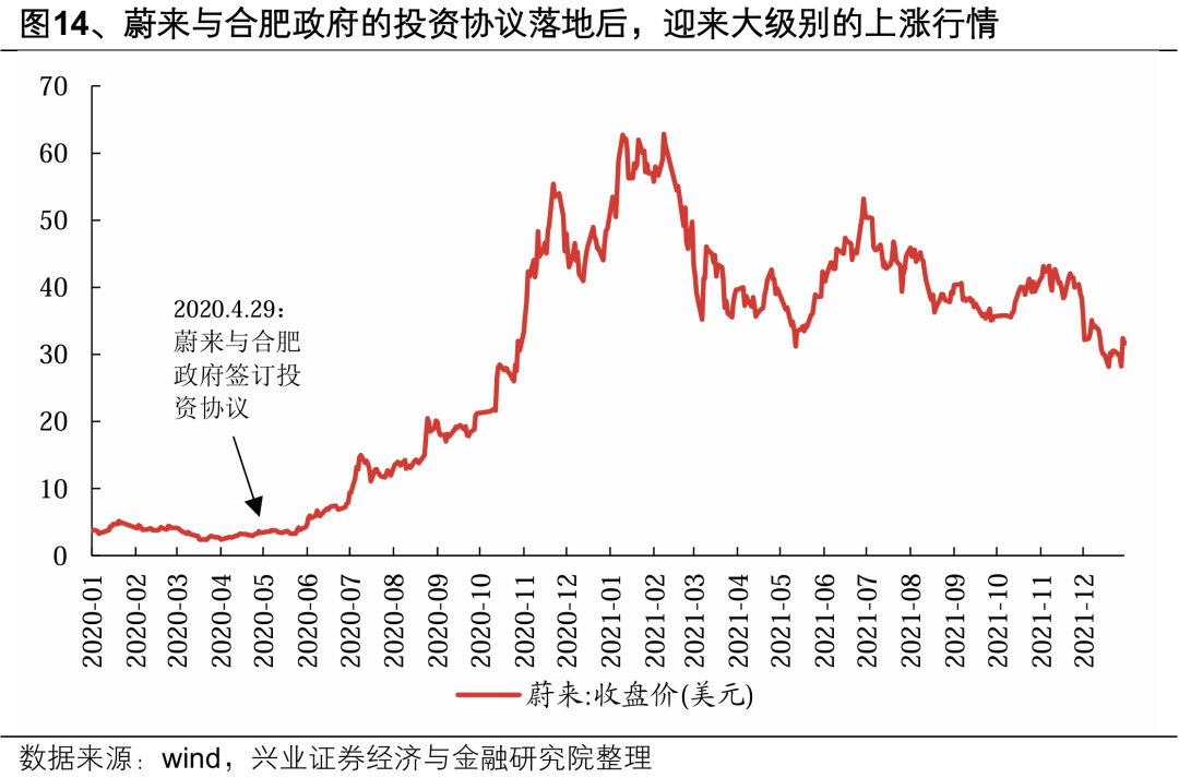 【兴证策略】深度解析“合肥模式”  第17张