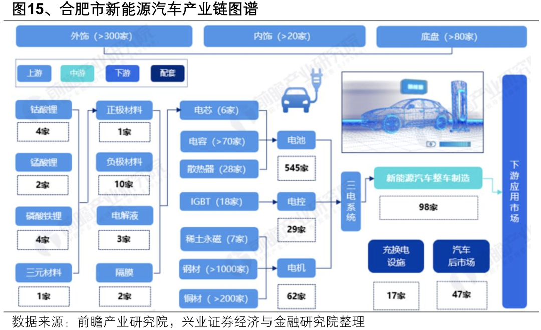 【兴证策略】深度解析“合肥模式”  第18张