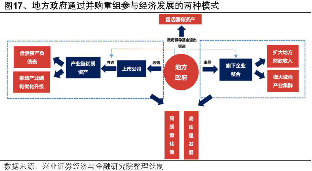 【兴证策略】深度解析“合肥模式”  第20张