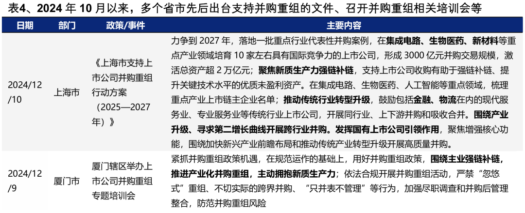 【兴证策略】深度解析“合肥模式”  第21张