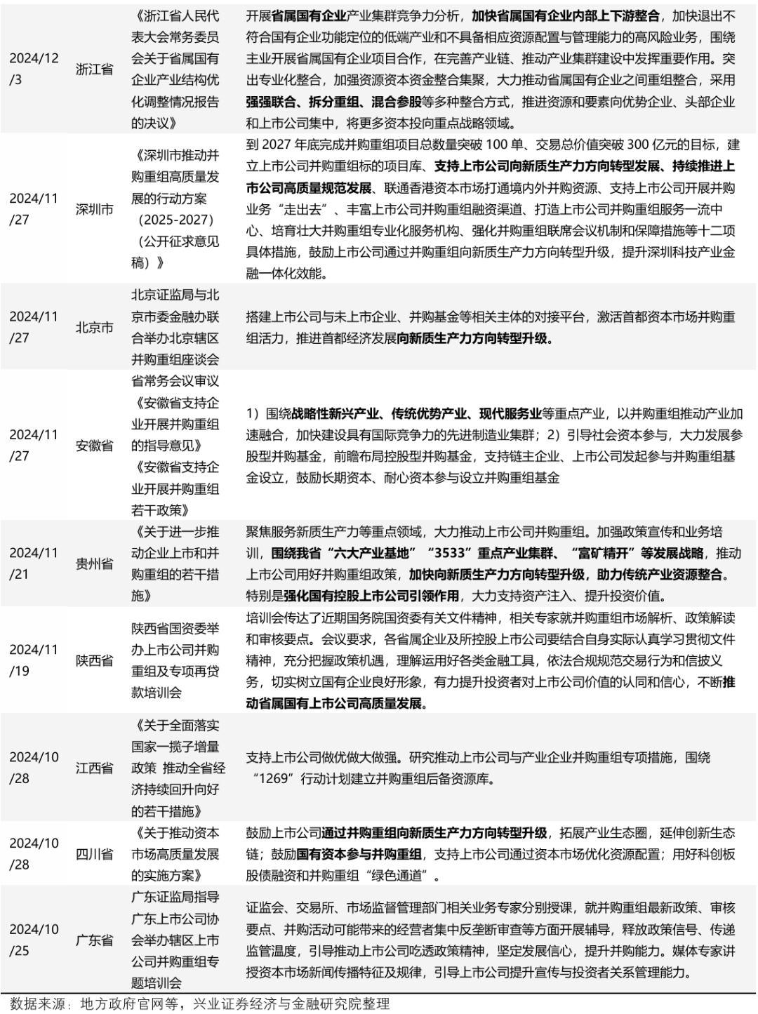 【兴证策略】深度解析“合肥模式”  第22张