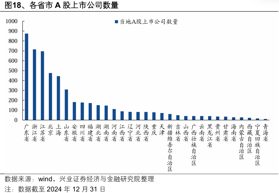 【兴证策略】深度解析“合肥模式”  第23张