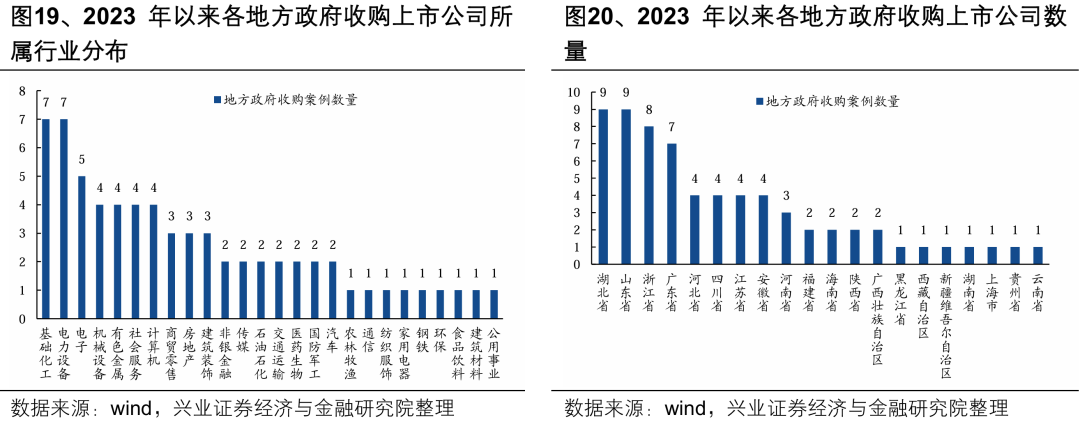 【兴证策略】深度解析“合肥模式”  第24张