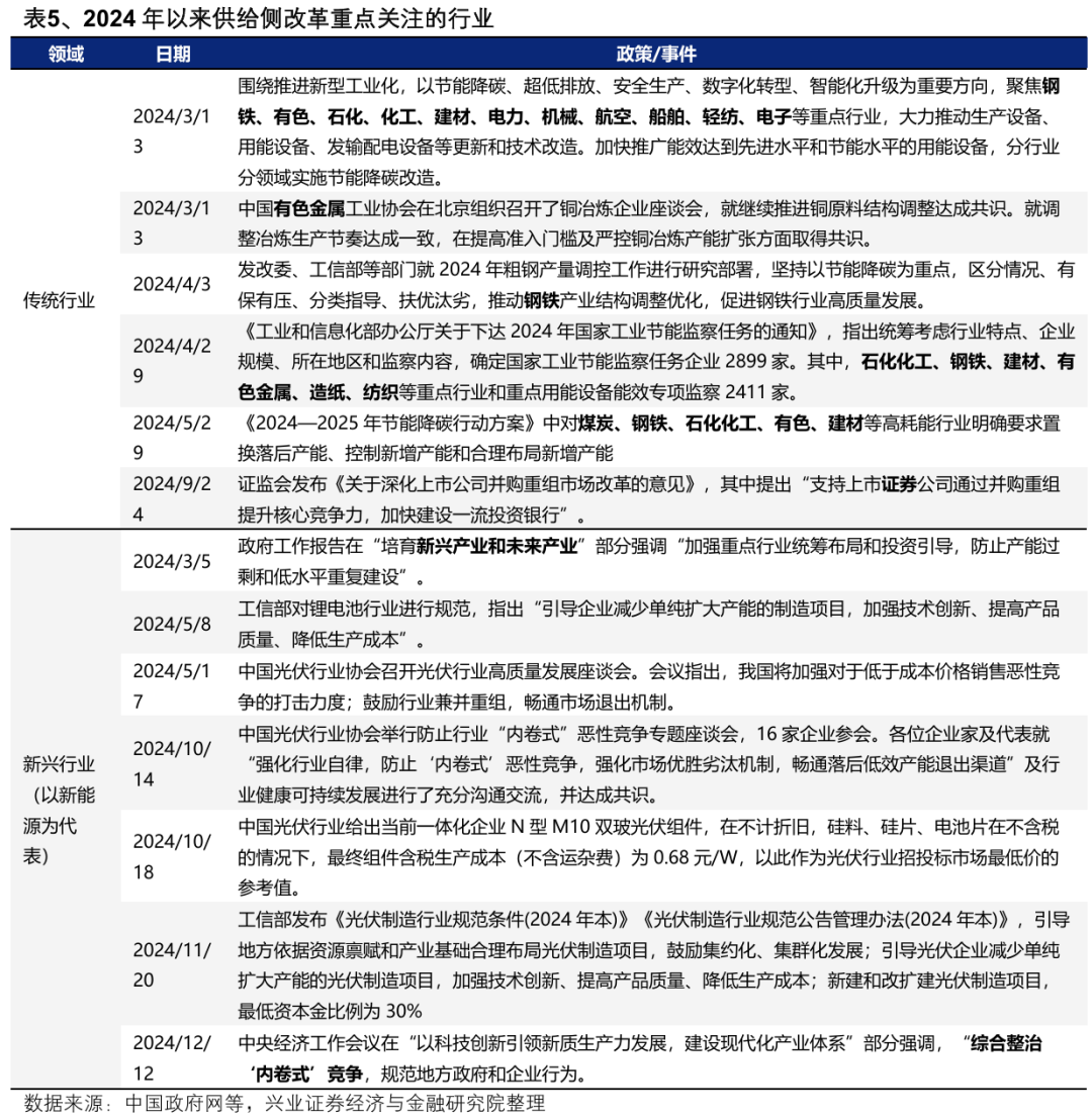 【兴证策略】深度解析“合肥模式”  第25张