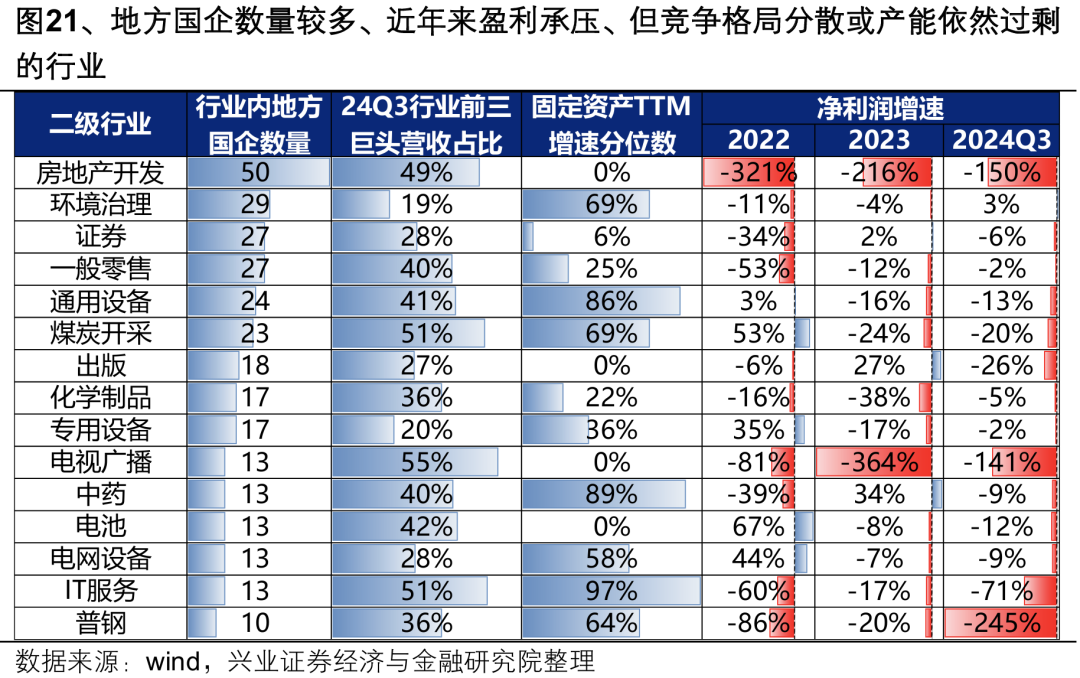 【兴证策略】深度解析“合肥模式”  第26张