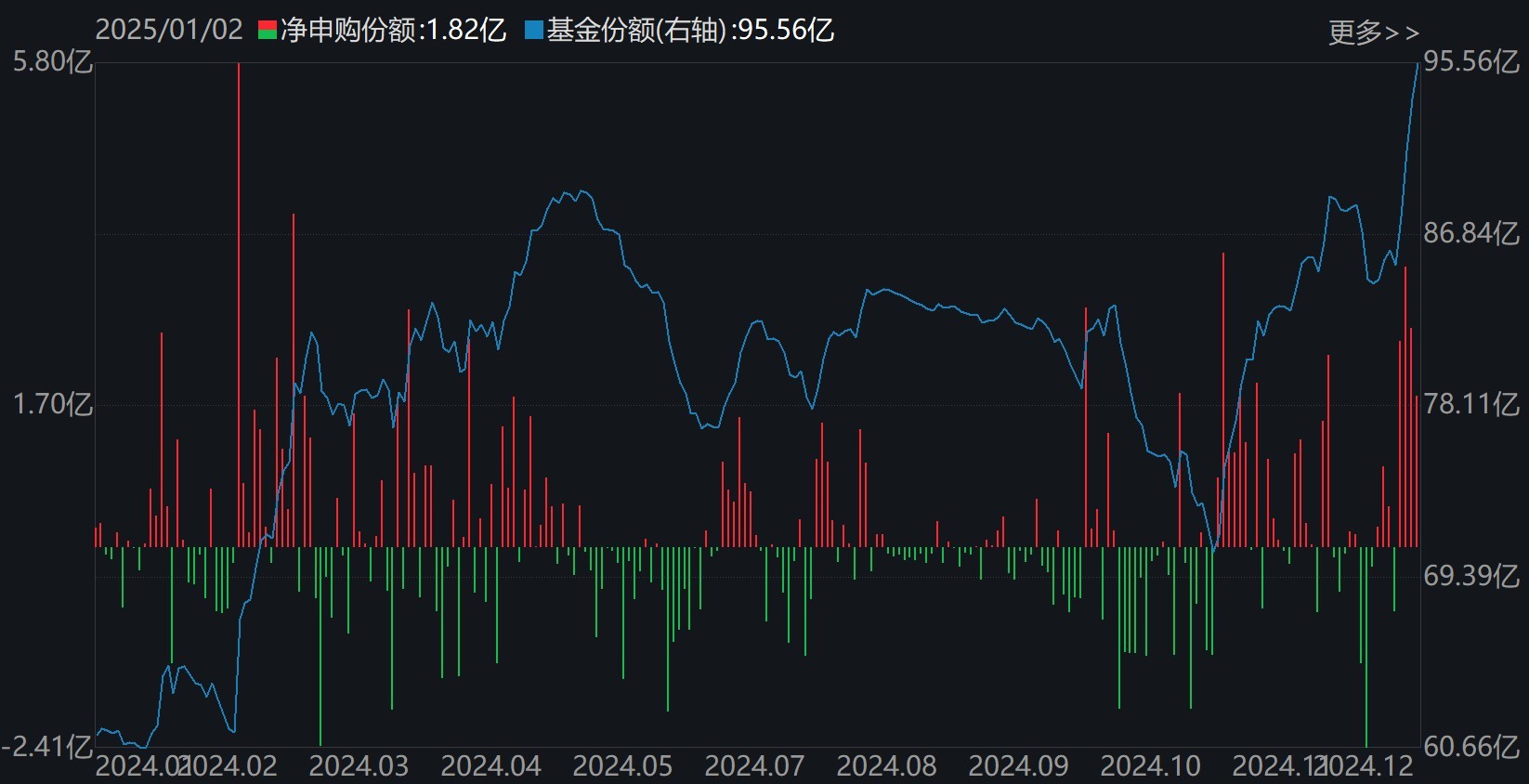 调整就是机会！逾300亿资金进场抄底，27只行业ETF被疯狂扫货，这个主题的ETF份额更是创历史新高  第6张