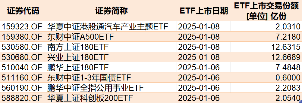 调整就是机会！逾300亿资金进场抄底，27只行业ETF被疯狂扫货，这个主题的ETF份额更是创历史新高  第8张