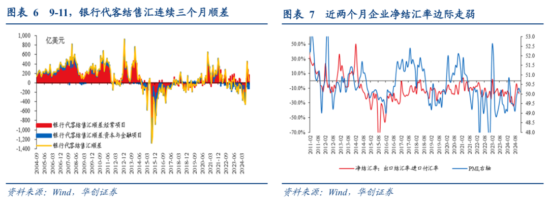 华创张瑜：人民币汇率弹性释放不是坏事  第4张