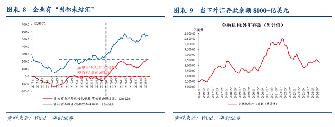 华创张瑜：人民币汇率弹性释放不是坏事  第5张