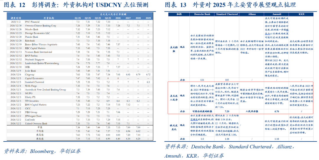 华创张瑜：人民币汇率弹性释放不是坏事  第7张