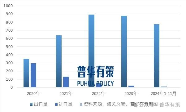 2025-2031年焦化行业市场调研及发展趋势预测报告  第2张