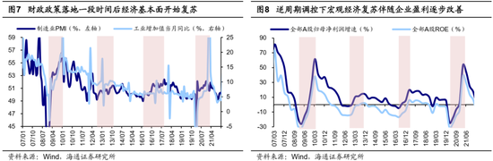 海通策略：岁末年初风格有何特征？短期红利资产推动价值风格占优，中期科技和中高端制造或推动成长回归  第6张