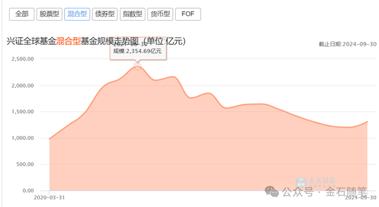 厉害了！用时13年，兴证全球基金刘沅沅从广告业务经理蜕变成一名基金经理  第3张