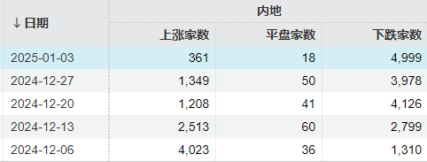 央行连提两次“择机降准降息”，A股明天怎么走？最新券商研判→  第3张