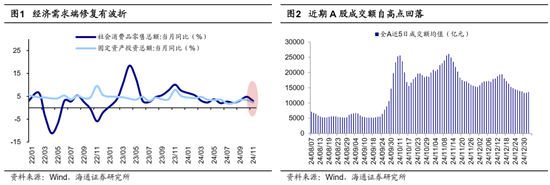 海通策略：岁末年初风格有何特征？短期红利资产推动价值风格占优，中期科技和中高端制造或推动成长回归  第2张