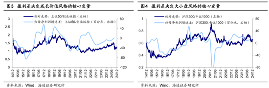 海通策略：岁末年初风格有何特征？短期红利资产推动价值风格占优，中期科技和中高端制造或推动成长回归  第4张