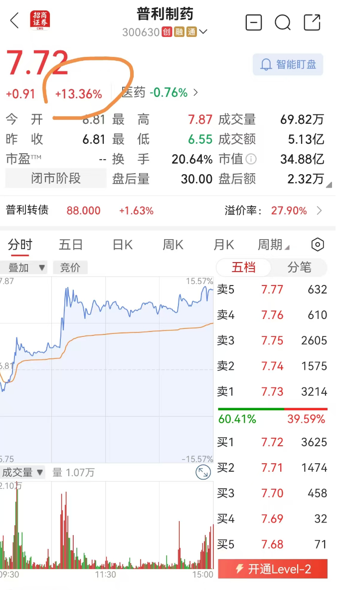 突发！两年虚增10亿元营收、近7亿元利润！被证监会重罚2420万元，普利制药紧急公告：可能遭强制退市  第2张