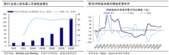 海通策略：岁末年初风格有何特征？短期红利资产推动价值风格占优，中期科技和中高端制造或推动成长回归  第8张